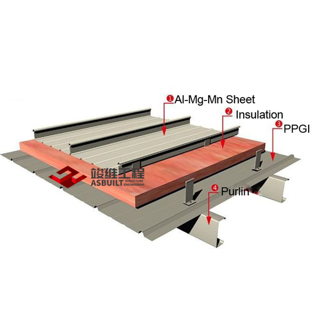 Clip-lock Roofing Sheet - Buy Seamlock Roofing on ASBUILT STRUCTURE ...